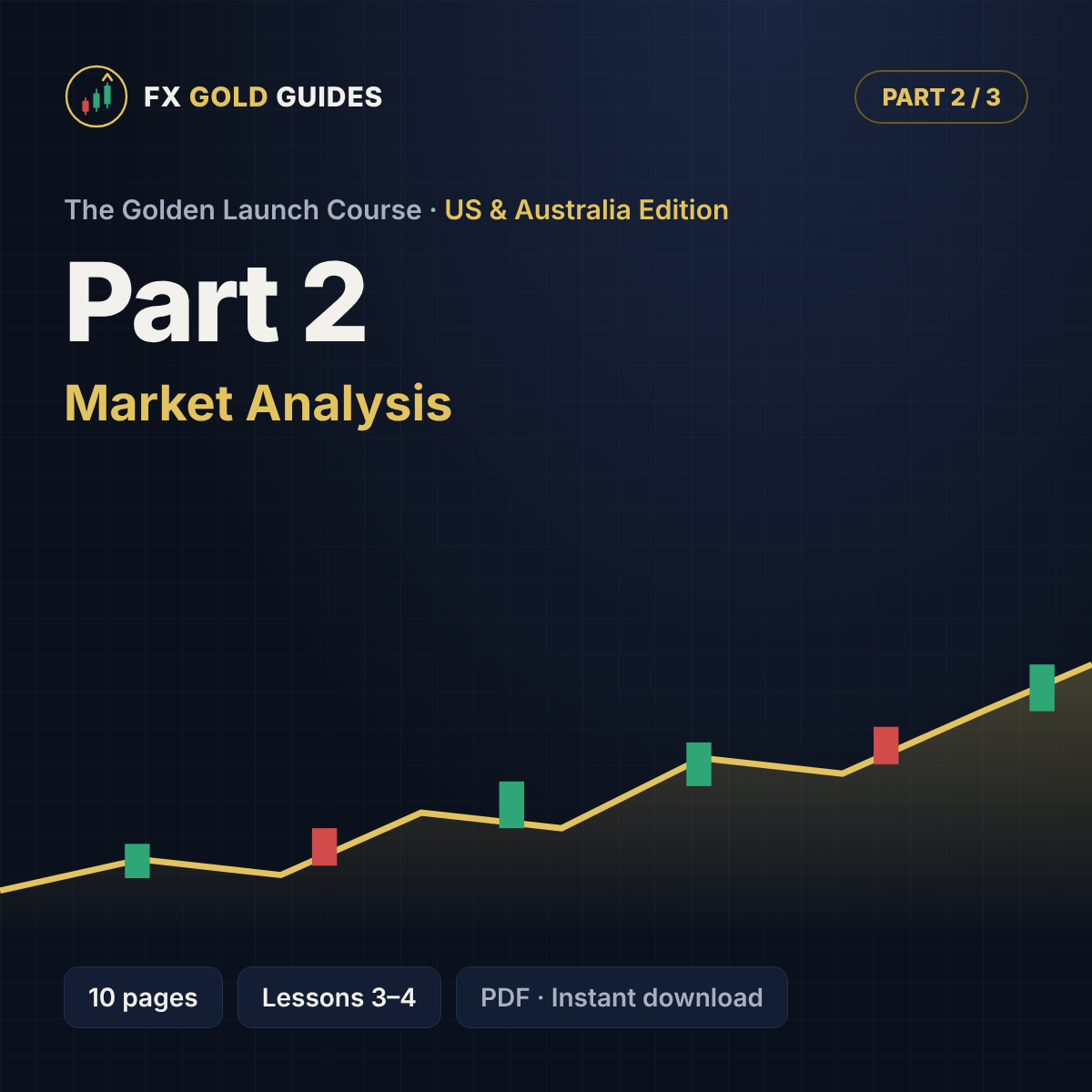 The Golden Launch Course · Part 2: Market Analysis (English · US & Australia)