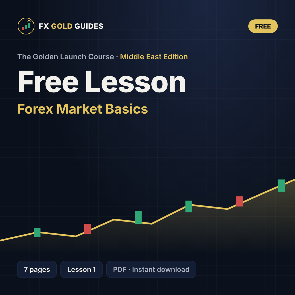 FREE Lesson 1: Forex Market Basics (English · Middle East)