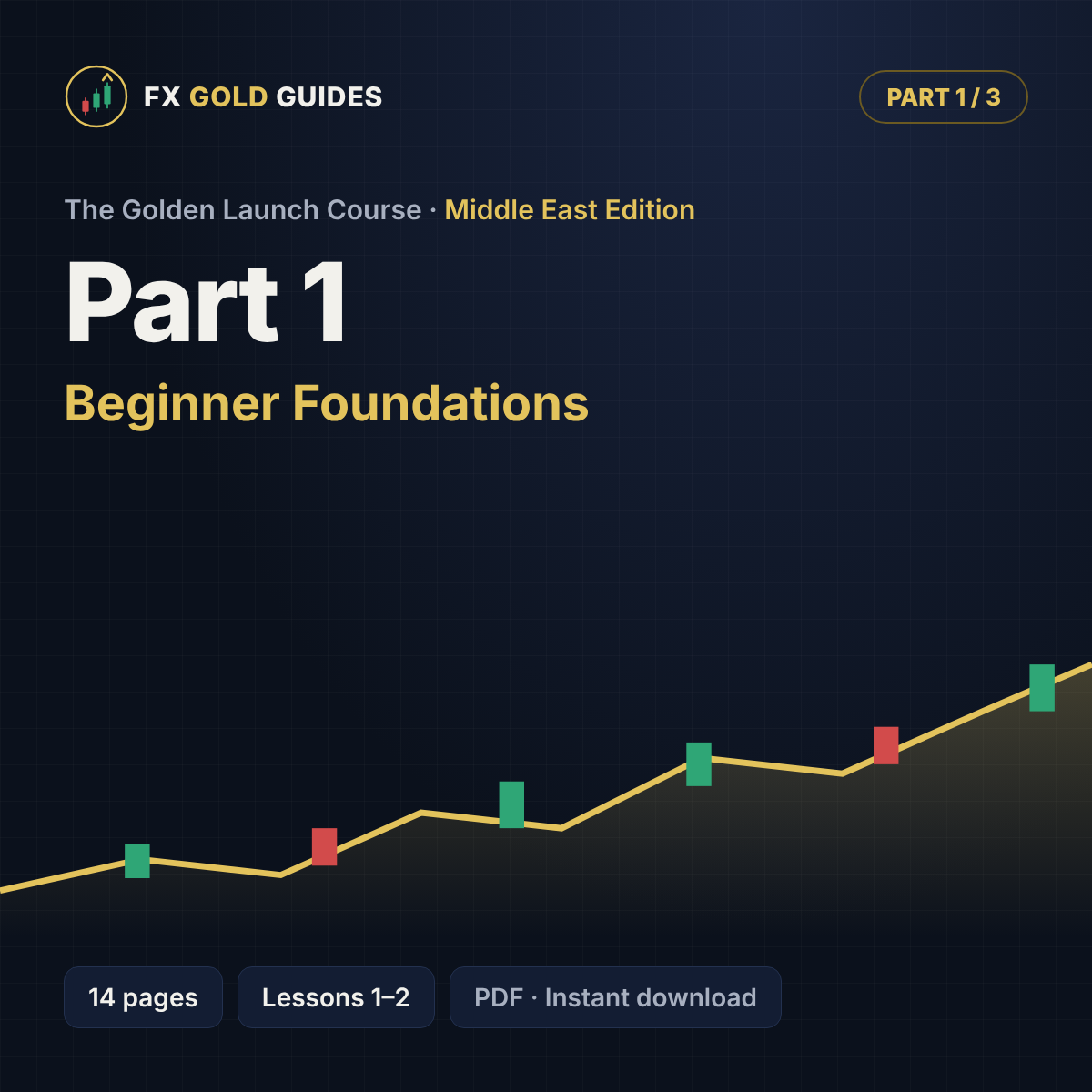 The Golden Launch Course · Part 1: Beginner Foundations (English · Middle East)