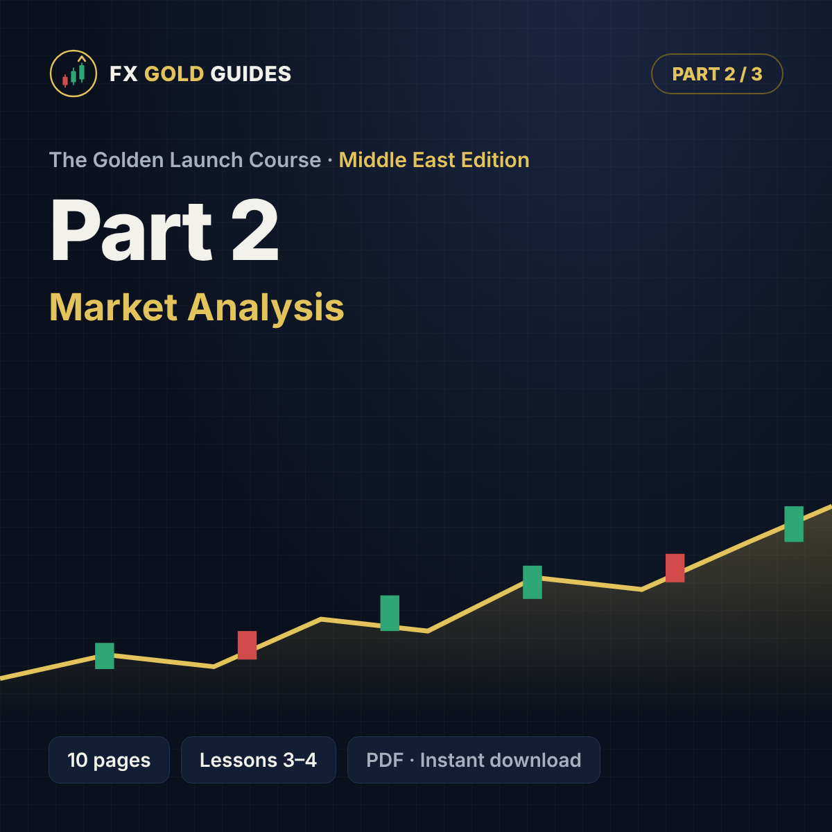 The Golden Launch Course · Part 2: Market Analysis (English · Middle East)